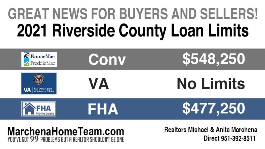 2021 Loan Limits Riverside County